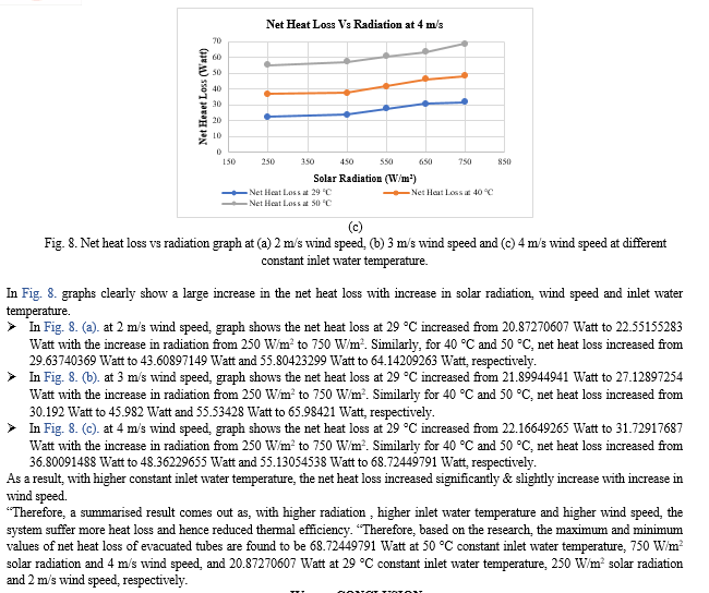 Thermal Performance Characterization of Evacuated Tube Collector Solar